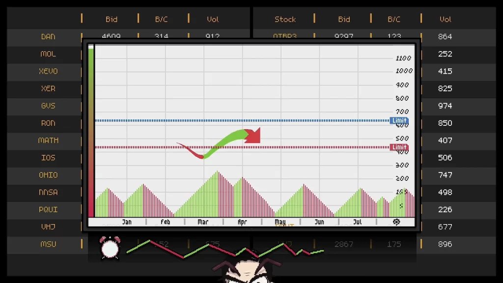 Keep the arrows between the lines in a stock market style minigame.